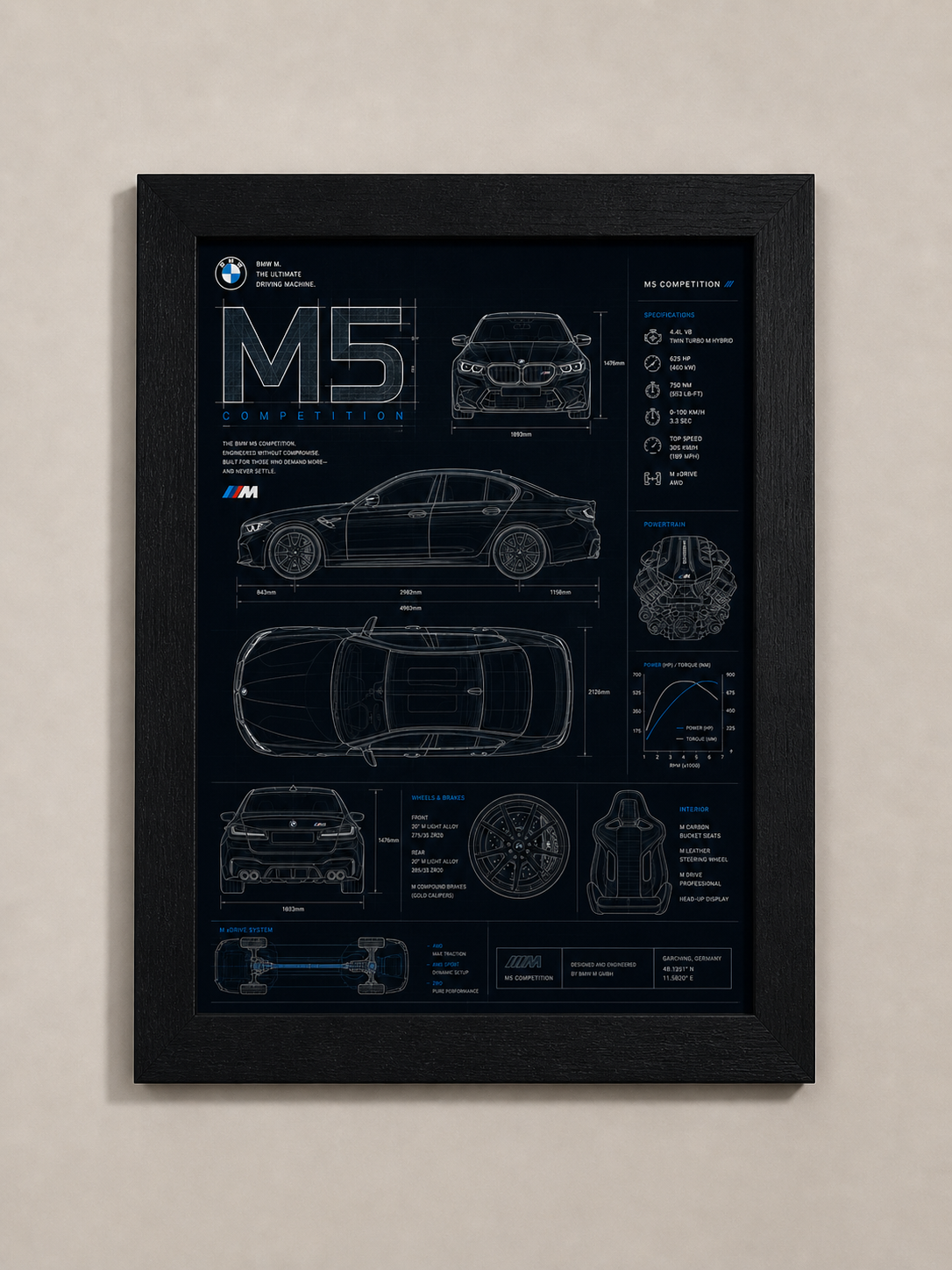 BMW M5 Blueprint Poster