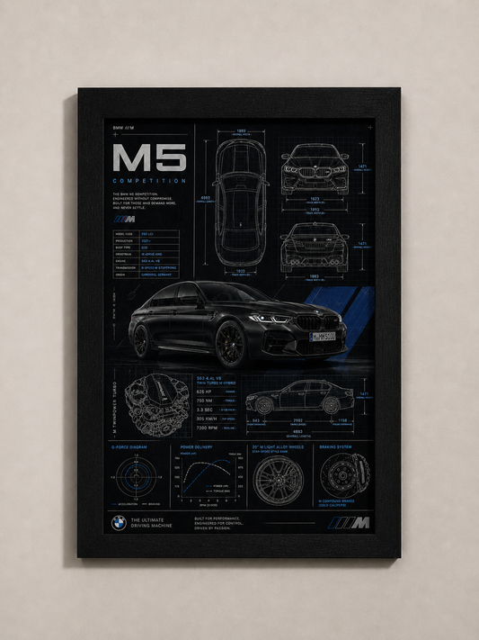 BMW M5 Poster